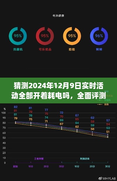 猜测2024年12月9日实时活动全部开着耗电吗，全面评测，猜测2024年12月9日实时活动的能耗与性能表现