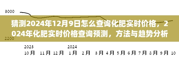 2024年化肥实时价格查询预测，方法与趋势分析