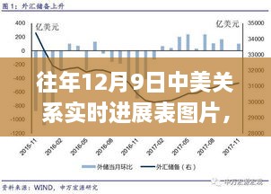 中美关系实时进展表图片，十二月九日中美关系与日常小故事回顾