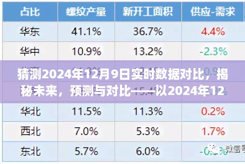 揭秘未来，实时数据对比预测报告——聚焦2024年12月9日数据对比与预测分析