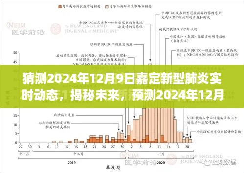 揭秘未来，预测嘉定新型肺炎实时动态，展望2024年12月9日发展趋势