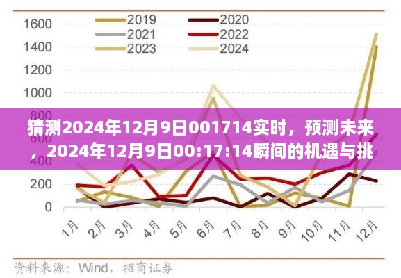 未来揭秘，2024年12月9日00:17:14瞬间的机遇与挑战分析预测