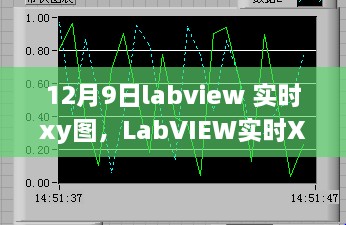 LabVIEW实时XY图深度体验与评测，12月9日实战解析