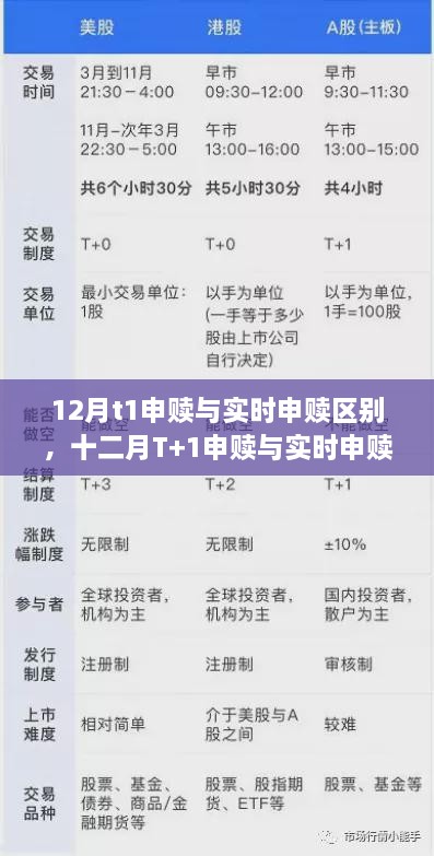 解析十二月T+1申赎与实时申赎差异，背景、事件与金融领域影响探究