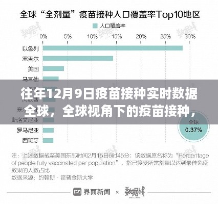 历年十二月九日全球疫苗接种实时数据回顾与全球视角观察