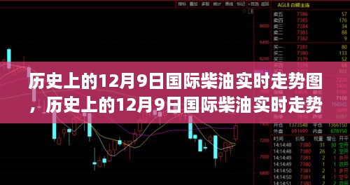 历史上的12月9日国际柴油实时走势深度解析与评测报告