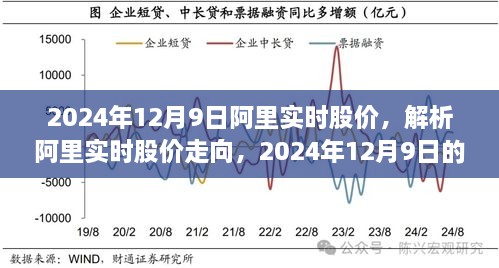 2024年12月9日视角下的阿里实时股价解析与走向预测