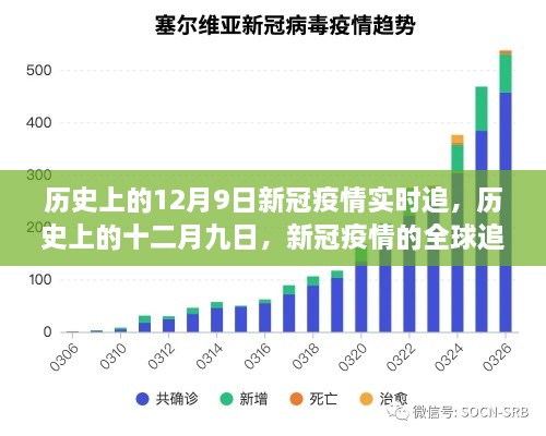 历史上的十二月九日，新冠疫情的全球追踪与反思