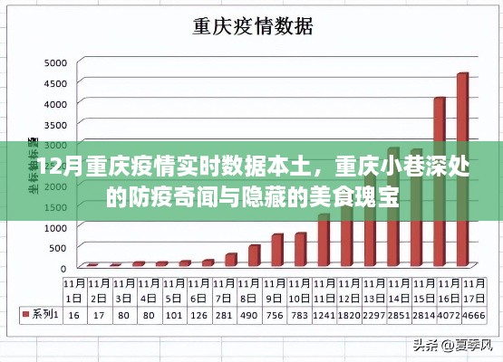 重庆疫情实时数据与小巷深处的防疫奇闻与美食宝藏