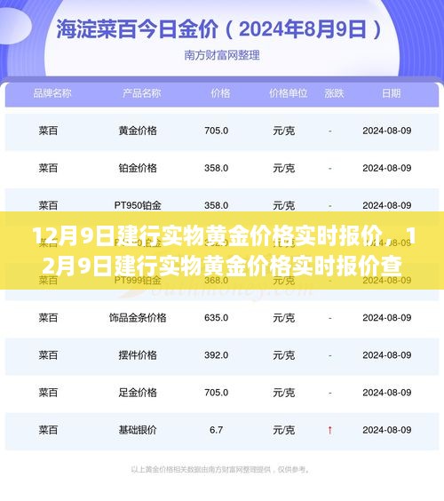 12月9日建行实物黄金价格实时报价查询攻略，轻松掌握全攻略