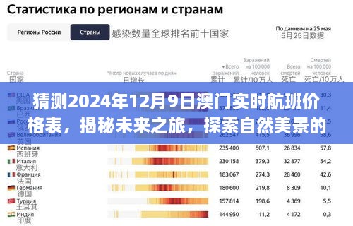 揭秘未来之旅，探索澳门航班价格预测，启程于2024年12月9日，航班价格表一览无余