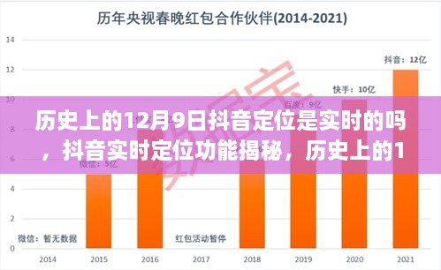 揭秘抖音实时定位功能，历史上的12月9日，科技如何重塑时空感知？