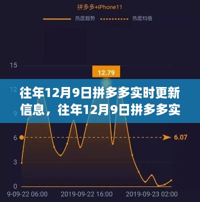 揭秘拼多多历年12月9日实时更新背后的利弊与观点冲突深度解读