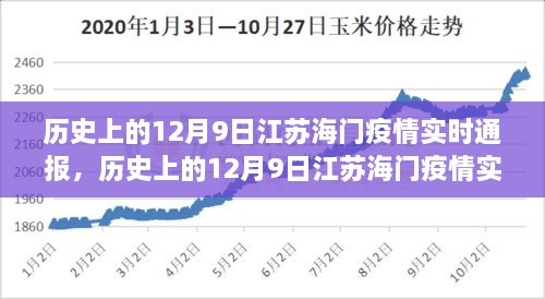 历史上的12月9日江苏海门疫情实时通报详解，疫情通报过程全面剖析