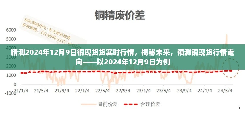 揭秘预测，铜现货行情走向分析——以未来日期2024年12月9日为例的实时行情展望