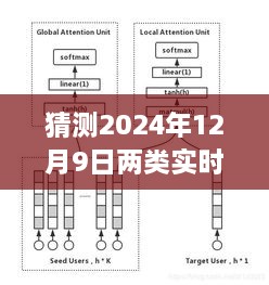 迎接变革浪潮，实时调度算法的新纪元——时空超越的挑战与学习创新的共舞（2024年预测）