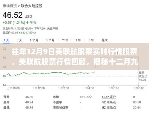 揭秘美联航股票行情，十二月九日股市风云变幻的实时动态与回顾