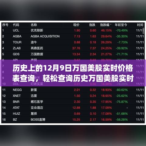 历史上的万国美股实时价格表查询，初学者与进阶用户指南