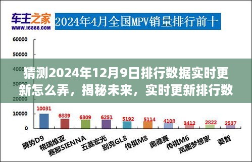 揭秘未来排行数据实时更新预测，以2024年12月9日为例的预测与实现方法探索