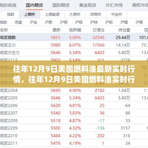 往年12月9日美国燃料油实时行情解析及深度洞察