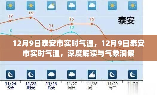 泰安市实时气温深度解读，气象洞察与数据解析