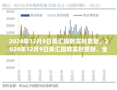 全球金融市场动态，美汇指数实时更新及分析