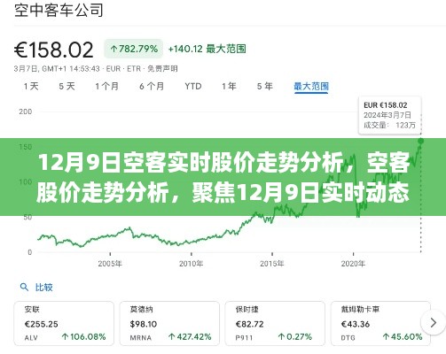 12月9日空客股价实时走势分析，航空巨头市场地位探寻