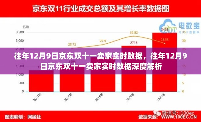 往年12月9日京东双十一卖家实时数据深度解析报告