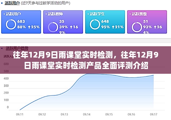 往年12月9日雨课堂实时检测产品深度评测与介绍