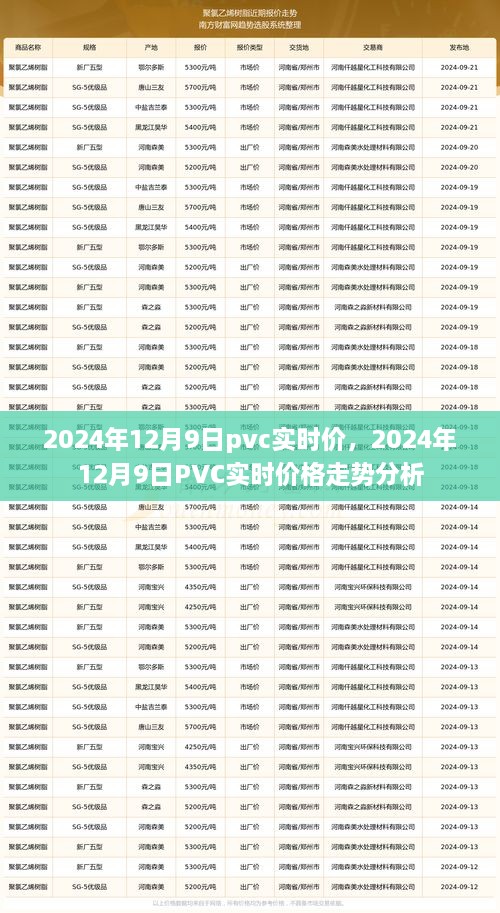 2024年12月9日PVC实时价格及走势分析