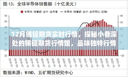 探秘锡锭期货行情馆，十二月实时行情分析与美食之旅的惊喜结合