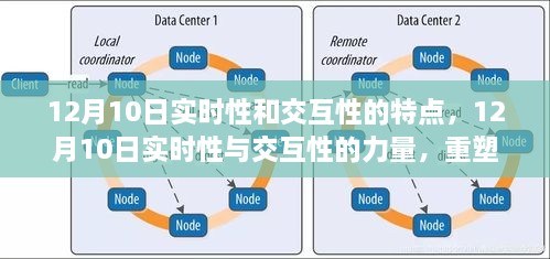 重塑数字时代体验，实时性与交互性的力量在行动