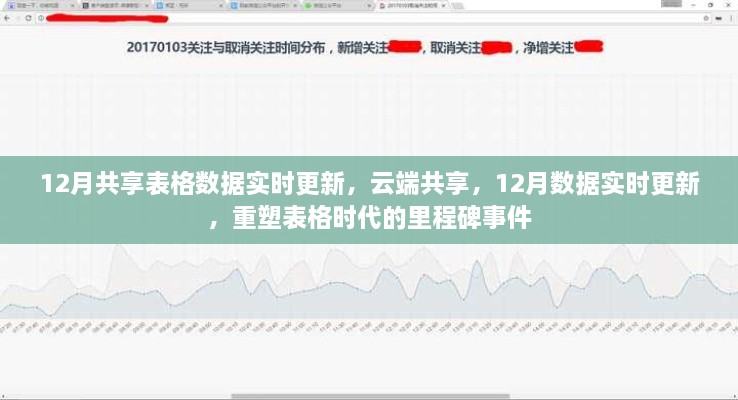 云端共享重塑里程碑，12月表格数据实时更新时代开启