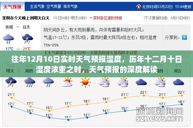 历年十二月十日湿度深度解读与天气预报回顾