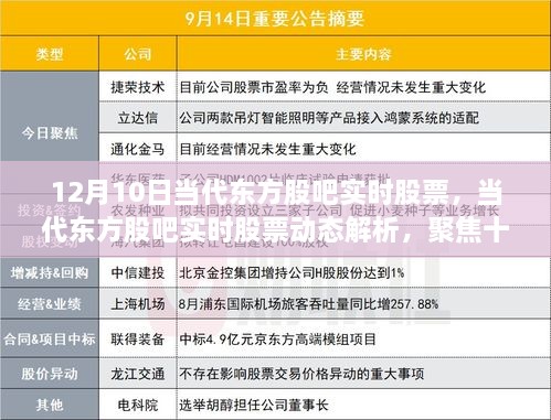 聚焦十二月十日股市风云，当代东方股吧实时股票动态解析