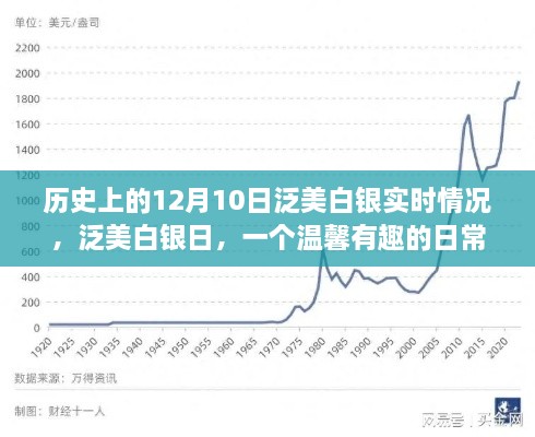 温馨有趣的日常故事，泛美白银日的历史实时回顾——12月10日当天的泛美白银风采展示