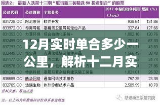 十二月实时单合成本解析，一公里单合成本究竟是多少？