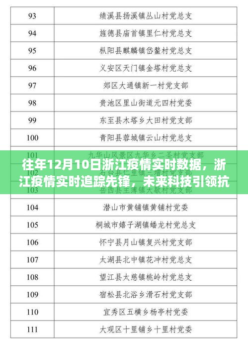 浙江疫情实时追踪先锋，科技引领抗疫新时代，历年数据深度解析