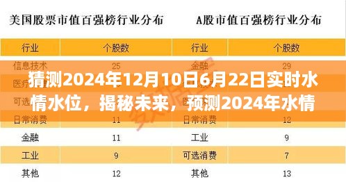 揭秘未来水情水位动态，预测与洞悉水世界实时变化在特定日期的水位预测报告（针对特定日期）