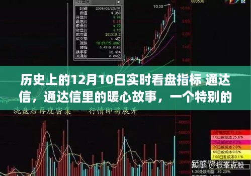 通达信中的暖心故事，历史上的十二月十日实时看盘指标回顾