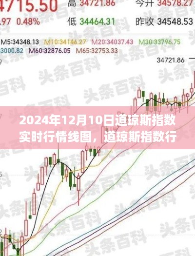 2024年12月10日道琼斯指数行情深度解析及未来展望