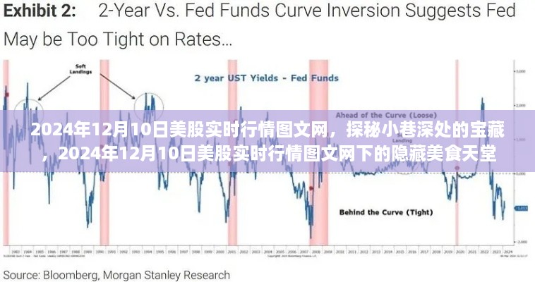 探秘小巷深处的宝藏，揭秘隐藏的美食天堂与实时美股行情图文网