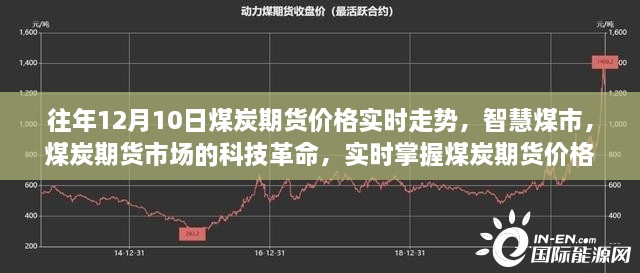 智慧煤市科技革命，实时掌握往年煤炭期货价格走势的洞察与趋势分析