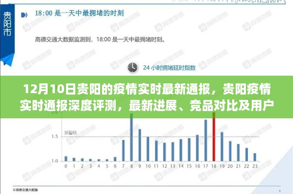 贵阳疫情实时通报深度解析，最新进展、竞品对比与用户群体分析（深度评测）