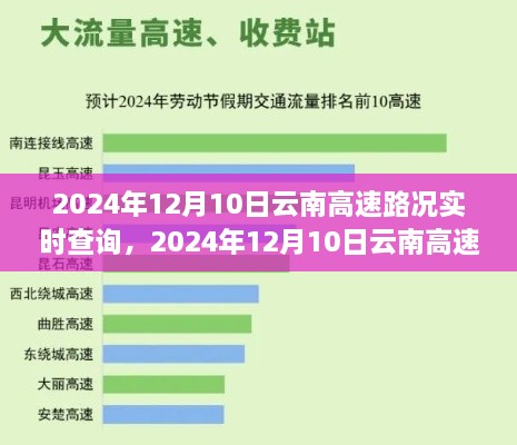 2024年12月10日云南高速实时路况查询，一路畅行无忧