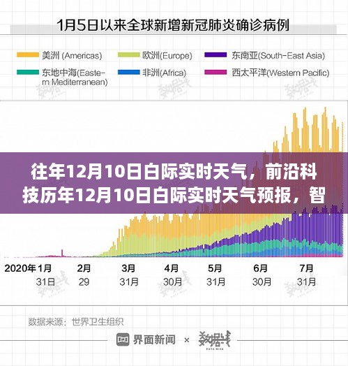 智能科技重塑天气体验，历年与实时白际天气预报，开启智慧生活新篇章的启示