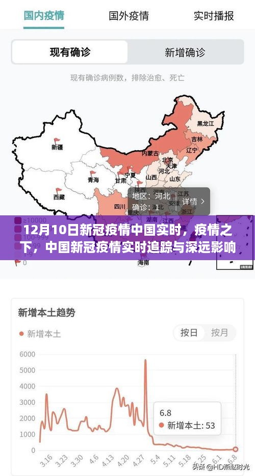 中国新冠疫情实时追踪与深远影响，12月10日的最新观察