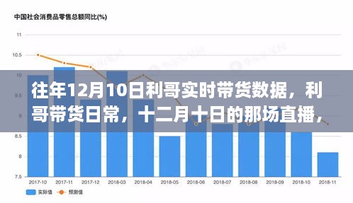 利哥带货日常，直播数据与温情交织的十二月十日故事