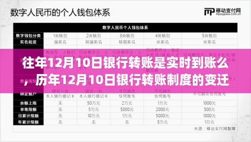 历年12月10日银行转账制度变迁，实时到账的历程、影响及实时到账解析