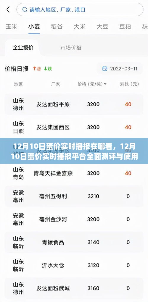 12月10日蛋价实时播报平台详解与使用指南